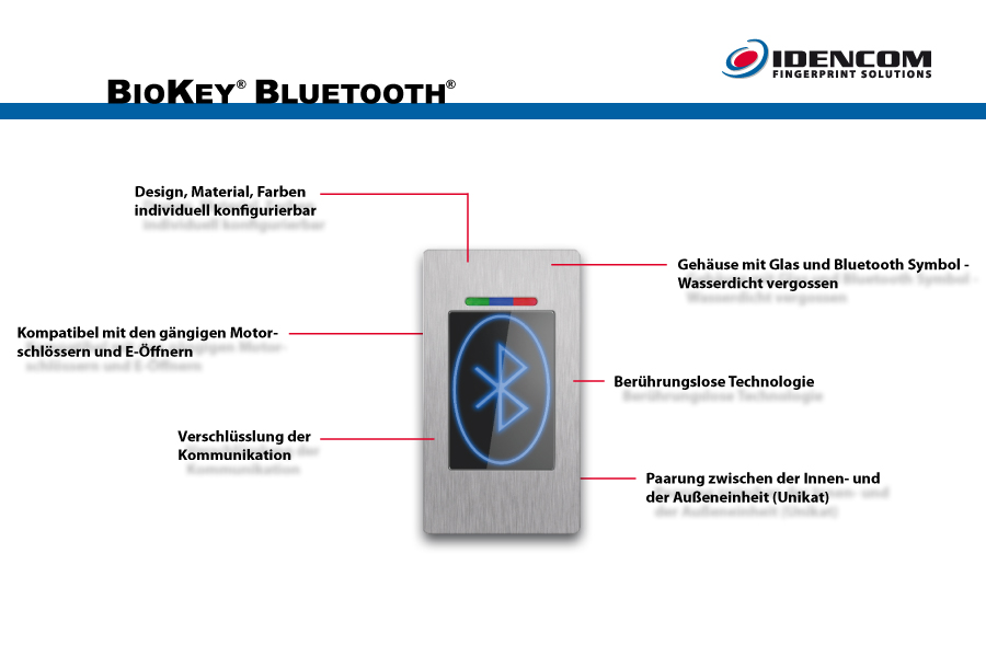 Idencom Biokey Anleitung | BioKey Gate New Line • Idencom Germany – HRSSTB